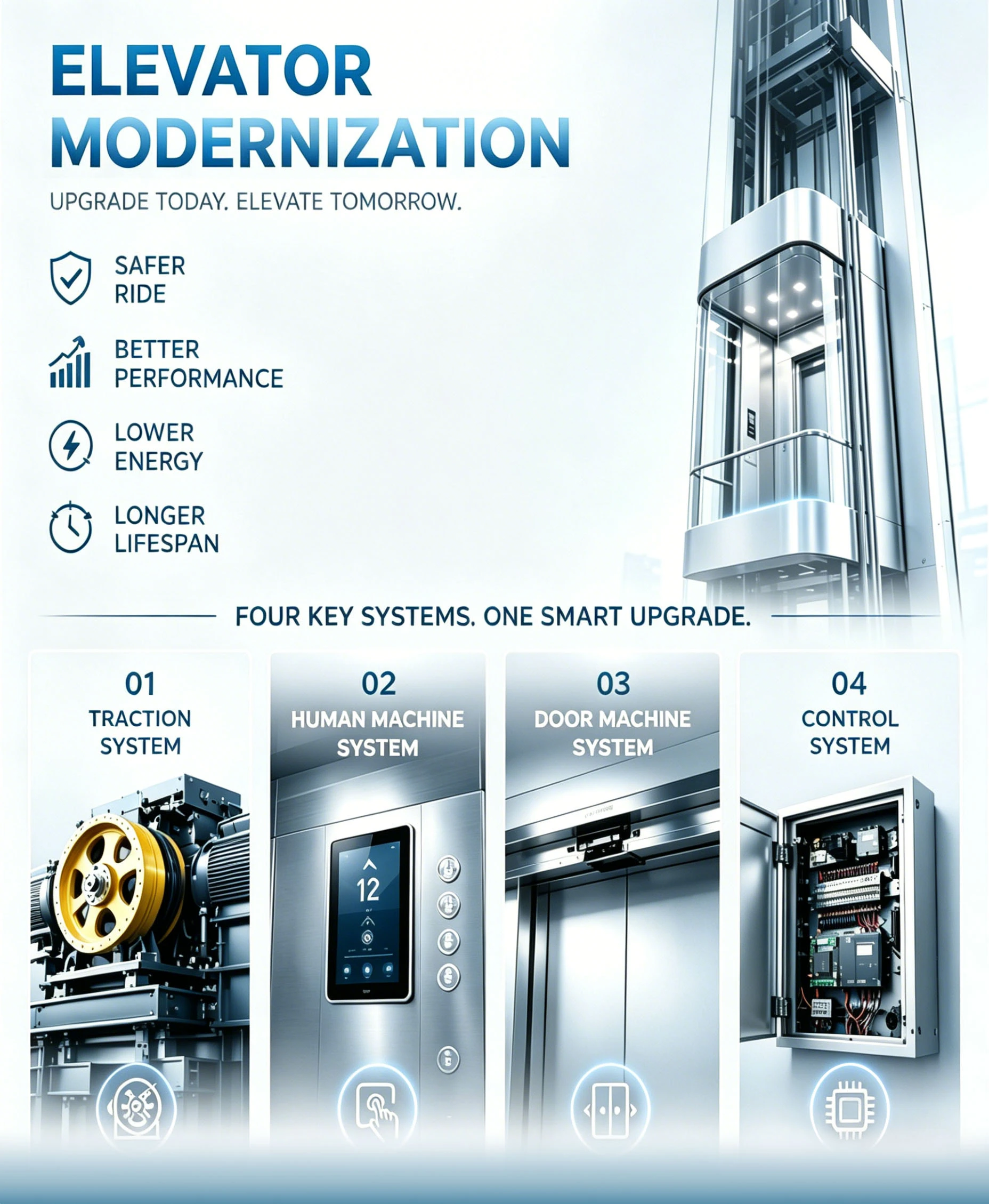 Moderneiddio Elevator